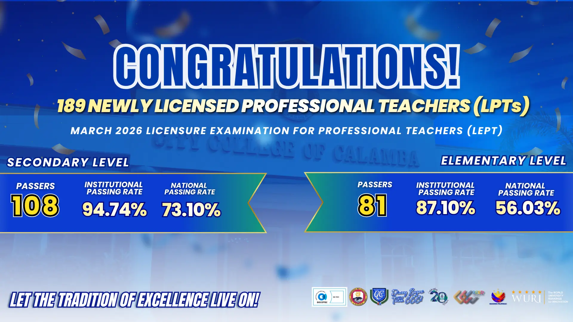 Licensed Professional Teachers