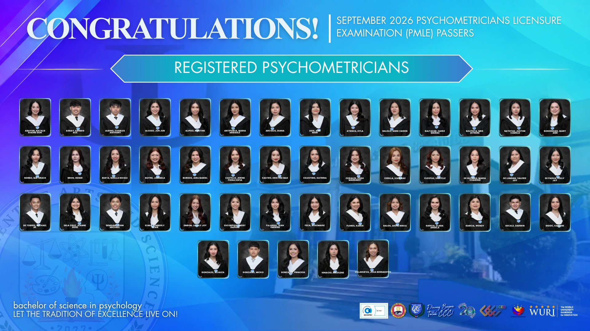 Registered Psychometricians