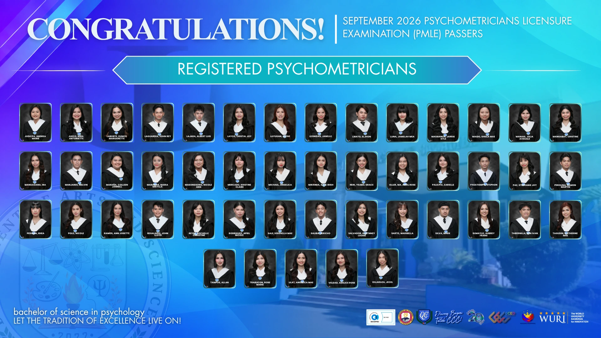Registered Psychometricians
